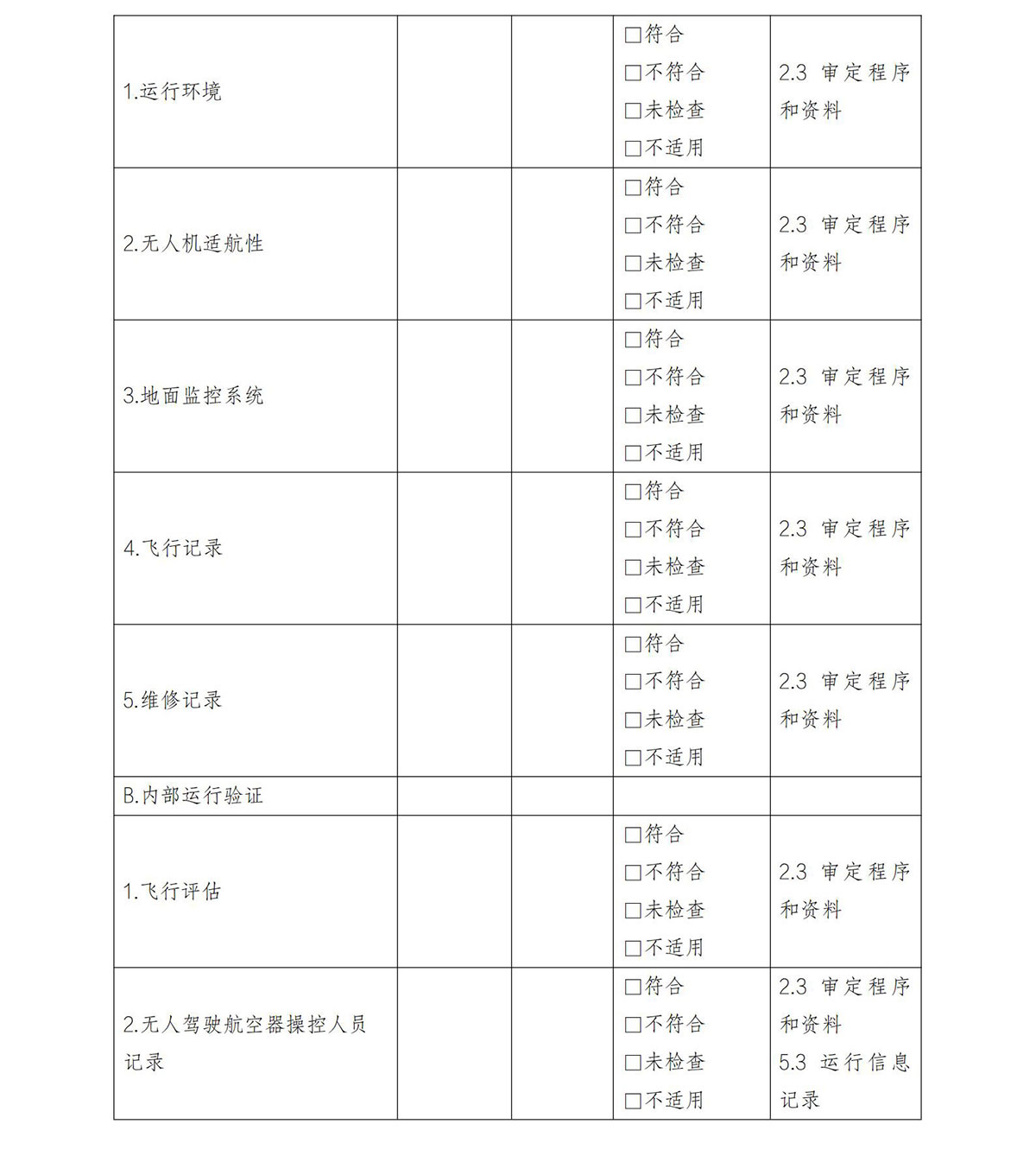 【民航规章】民用轻小型无人驾驶航空器物流配送试运行审定指南