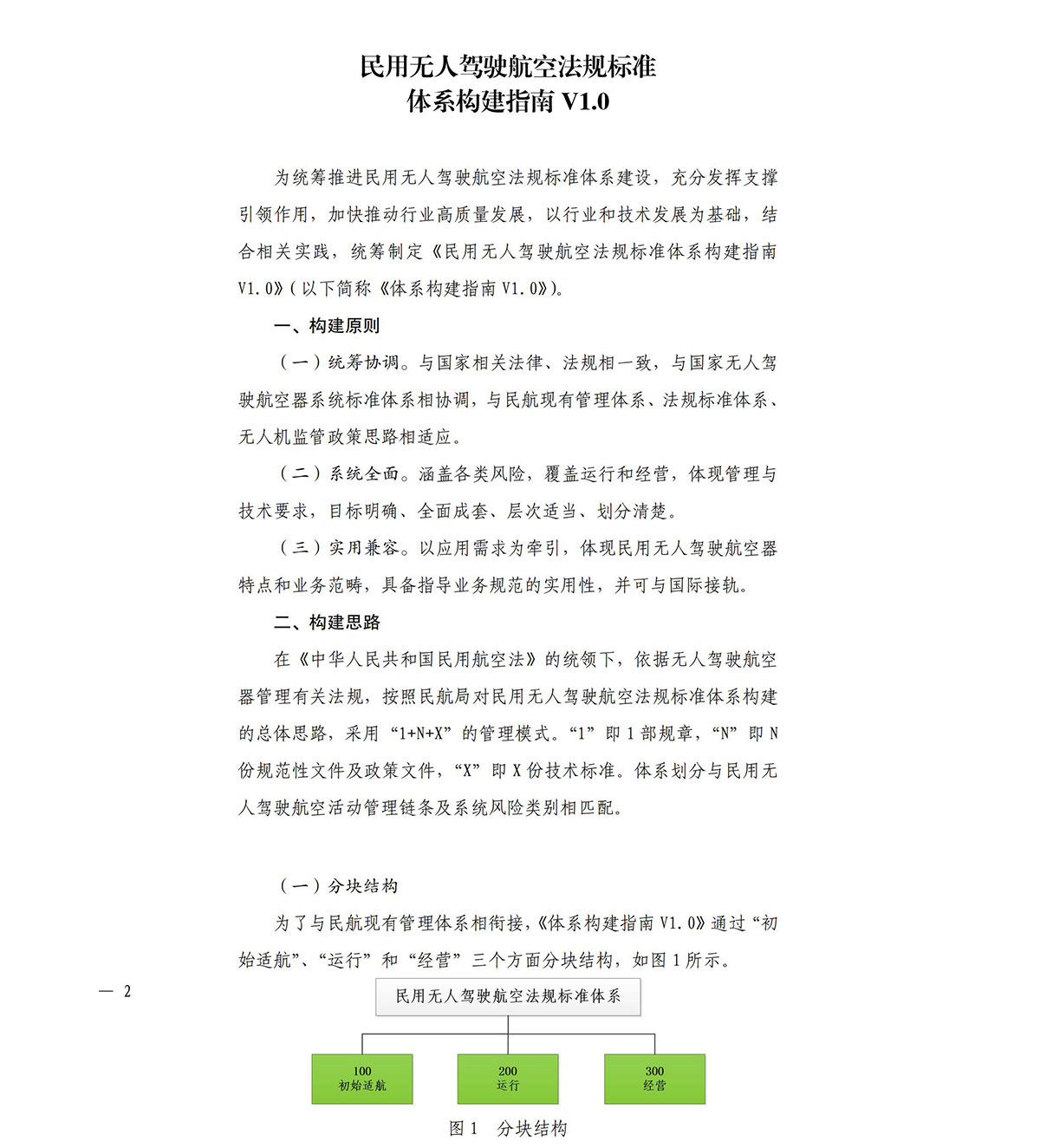 【民航规章】民航局关于印发《民用无人驾驶航空法规标准体系构建指南V1.0》