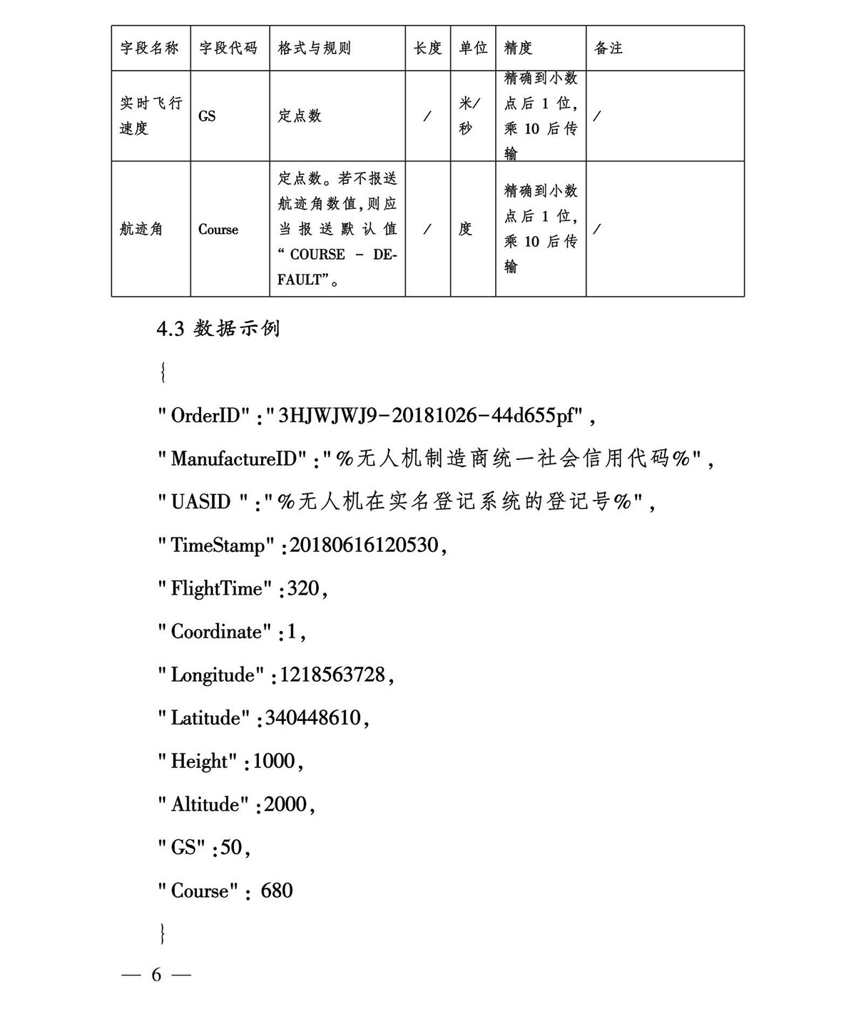 【民航规章】轻小型民用无人机飞行动态数据管理规定