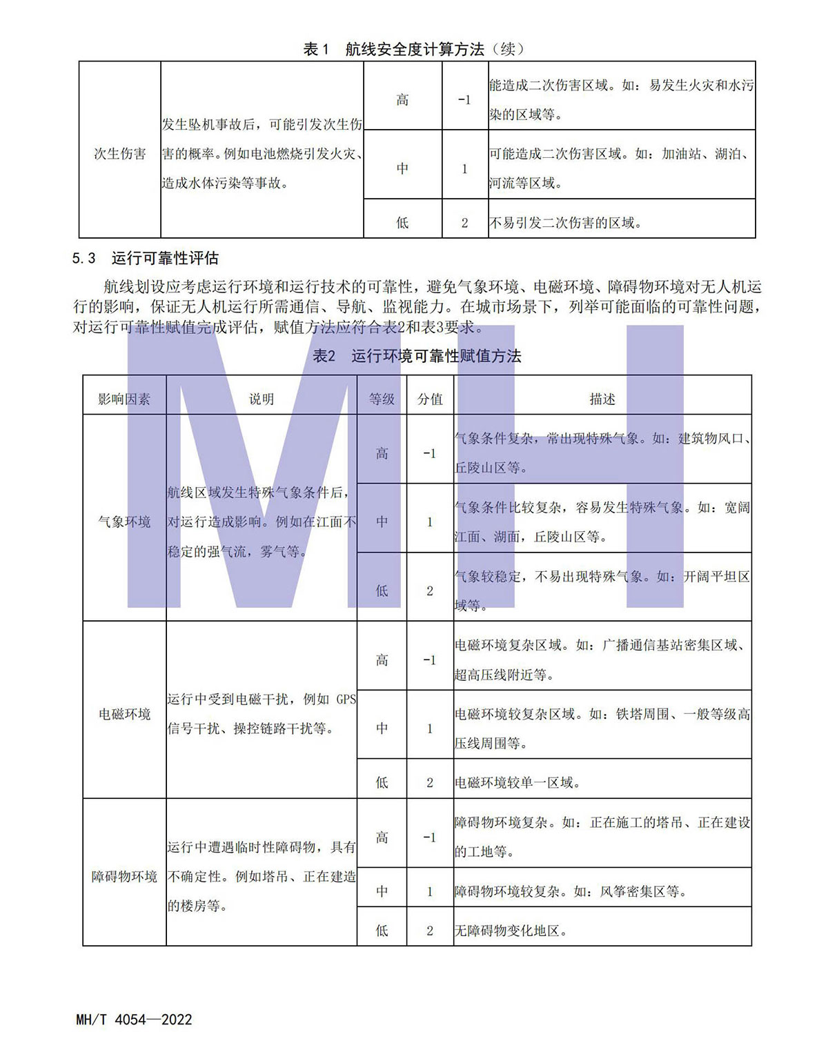 【民航规章】城市场景轻小型无人驾驶航空器物流航线划设规范