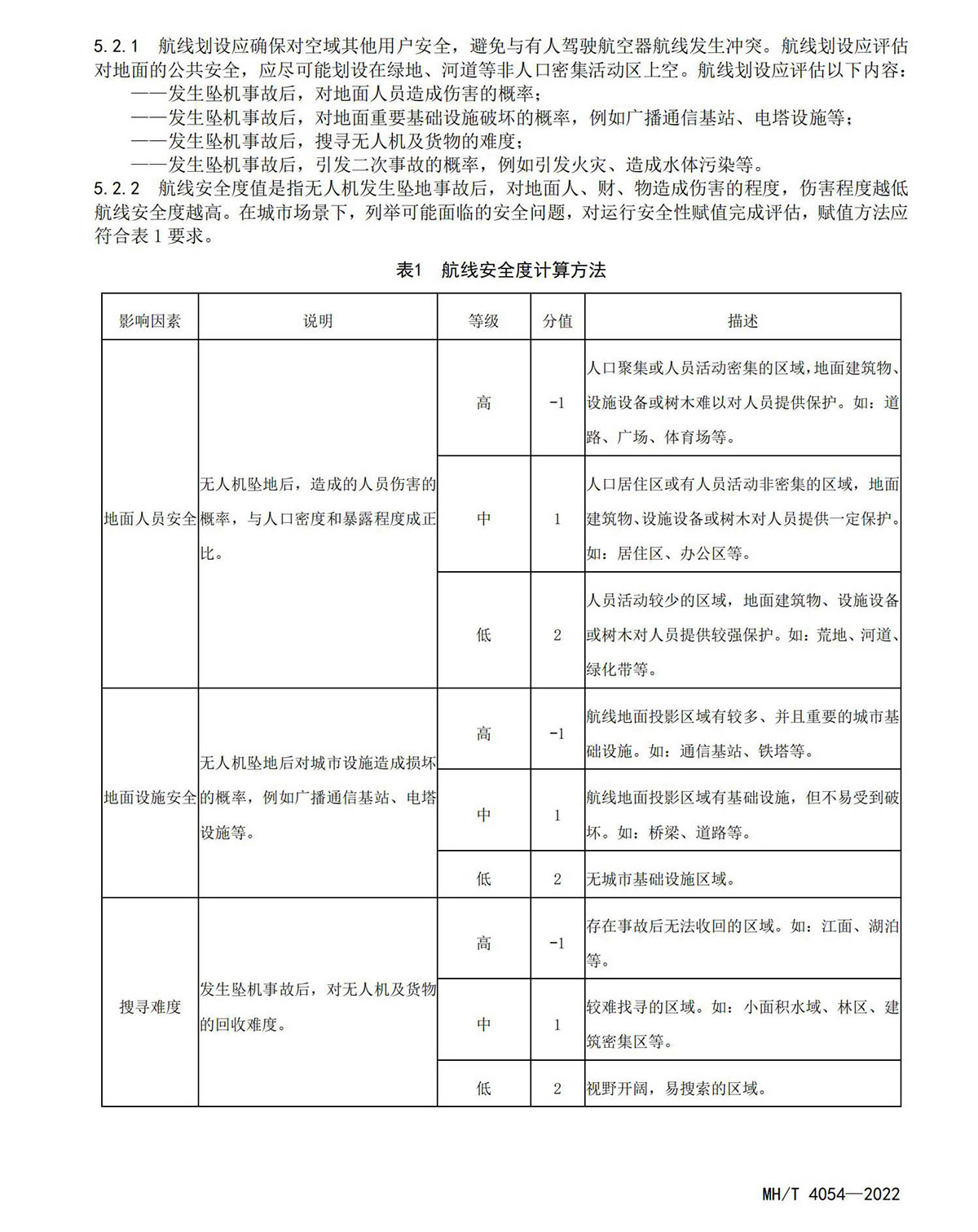 【民航规章】城市场景轻小型无人驾驶航空器物流航线划设规范