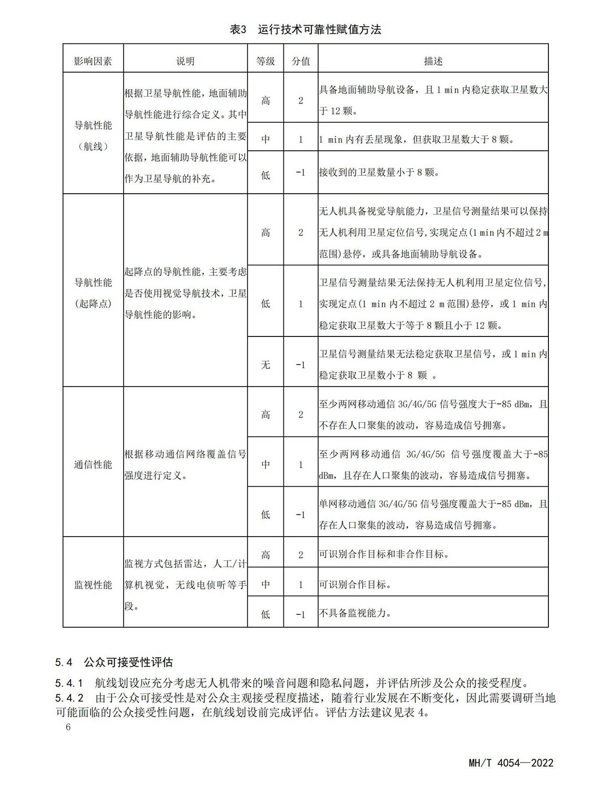 【民航规章】城市场景轻小型无人驾驶航空器物流航线划设规范