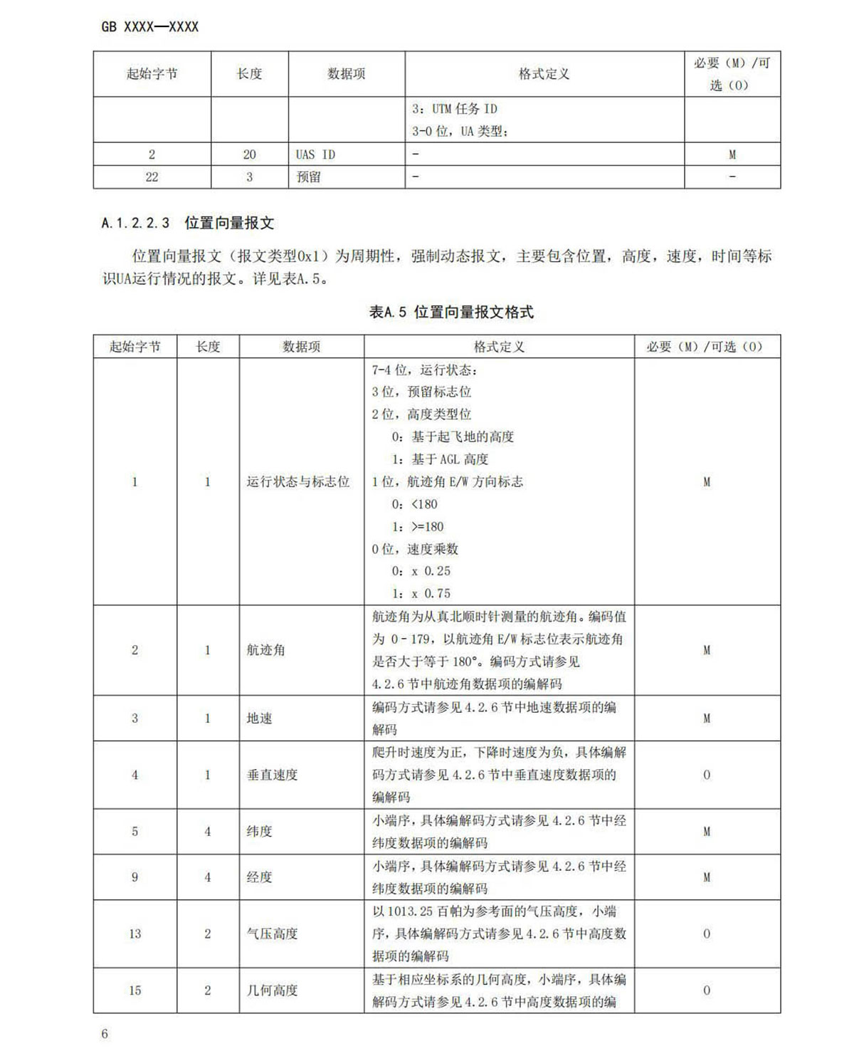 【法例法规】民用无人机产品安全要求-征求意见稿