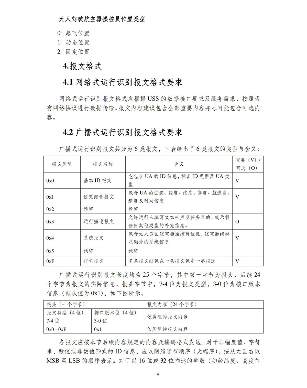 【民航规章】民用微轻小型无人机驾驶航空器运行识别最低运行性能指导意见