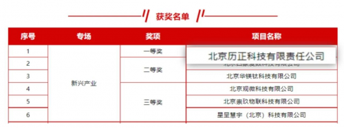 人民日报 l 历正科技荣获2023海淀区退役军人创业创新大赛一等奖